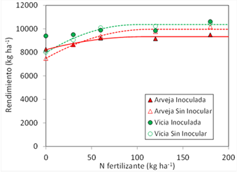 inoculacion-rizobacter 2